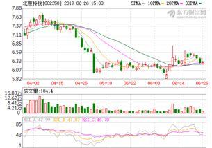 北京科锐最新爆料,揭秘行业变革背后的创新力量”  第3张 北京科锐最新爆料,揭秘行业变革背后的创新力量”  第3张