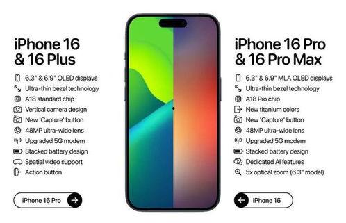 苹果16最新爆料汇总,颠覆性升级与神秘新功能大揭秘  第3张 苹果16最新爆料汇总,颠覆性升级与神秘新功能大揭秘  第3张