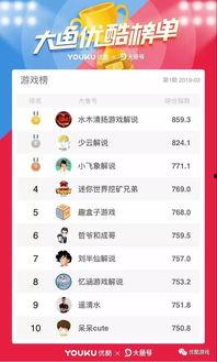 游戏爆料视频怎么变现,轻松打造收益新渠道  第2张 游戏爆料视频怎么变现,轻松打造收益新渠道  第2张